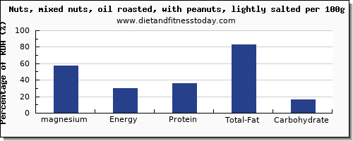 magnesium and nutrition facts in mixed nuts per 100g